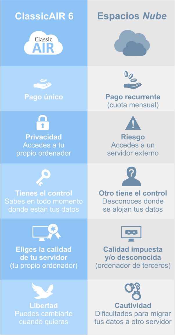 Tu propia nube